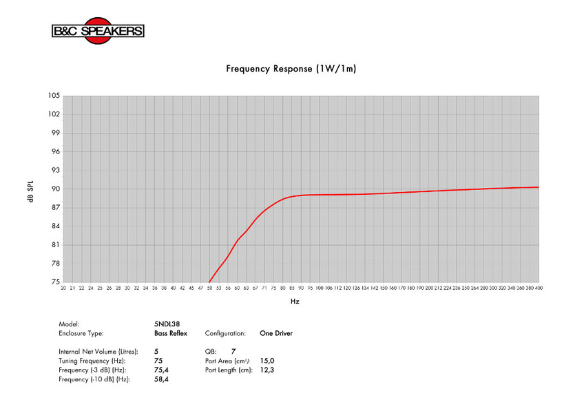 B&C Speakers 5NDL38