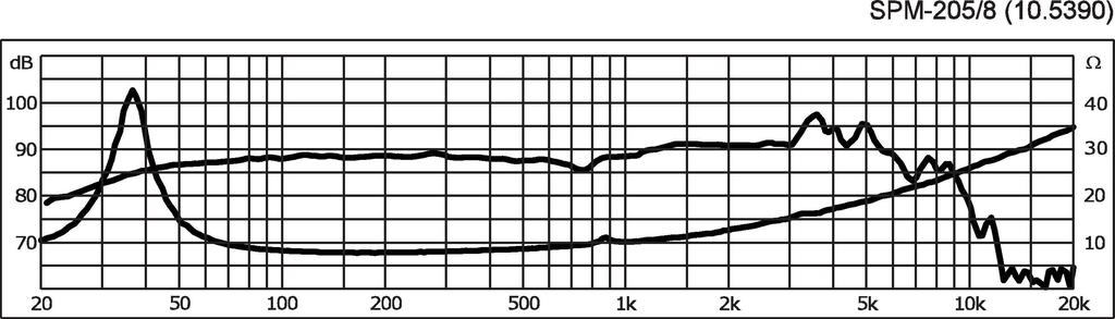 Monacor SPM-2058