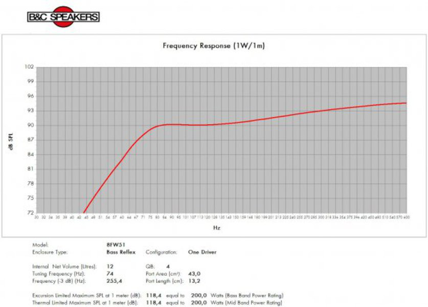 B&C Speakers 8FW51