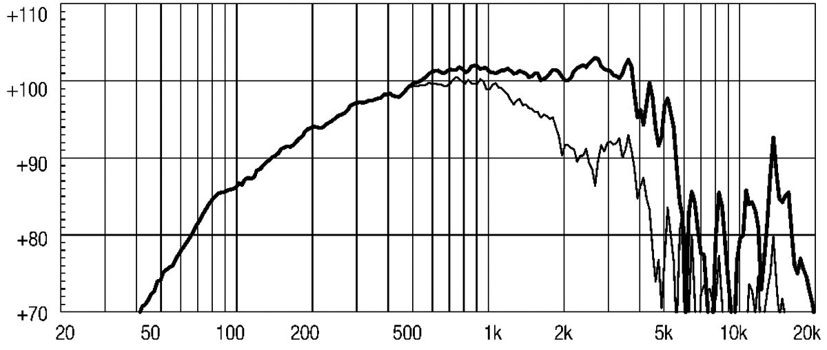 Eighteensound 10M600