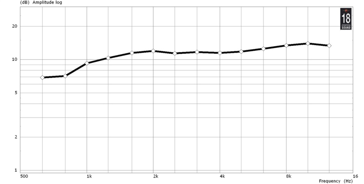 Eighteensound XT1464