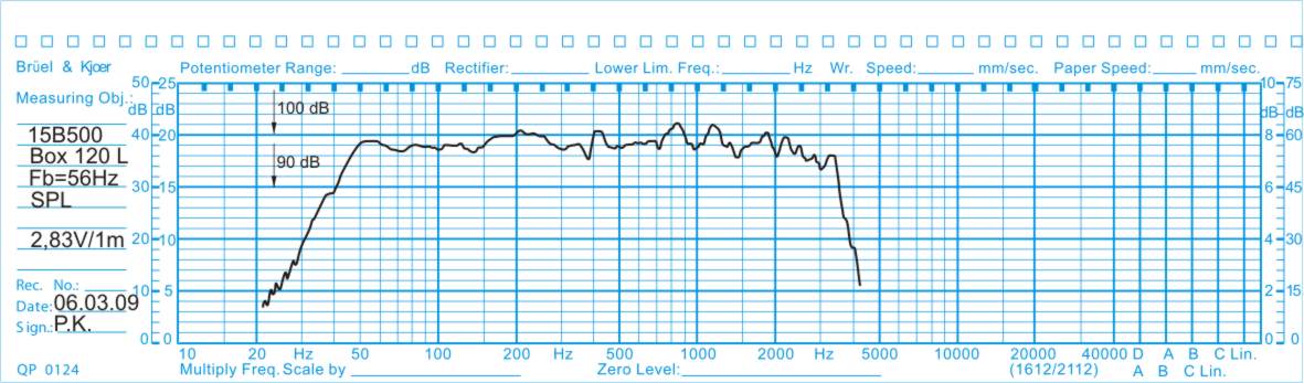 Oberton 15B500 Oberton 15B500