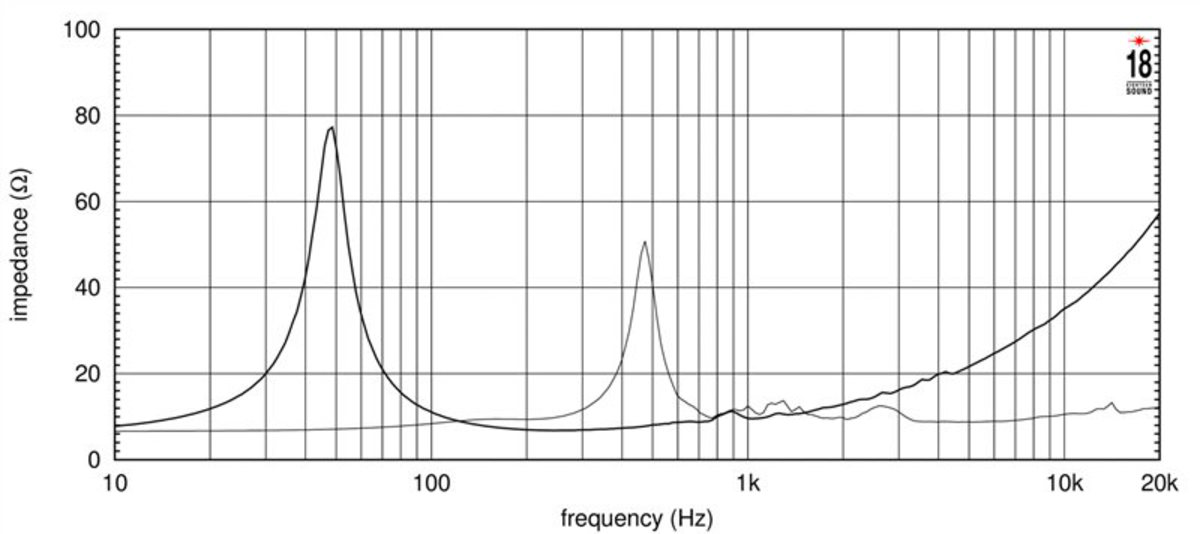 Eighteensound 15NCX750H