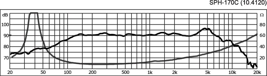 Monacor SPH-170C