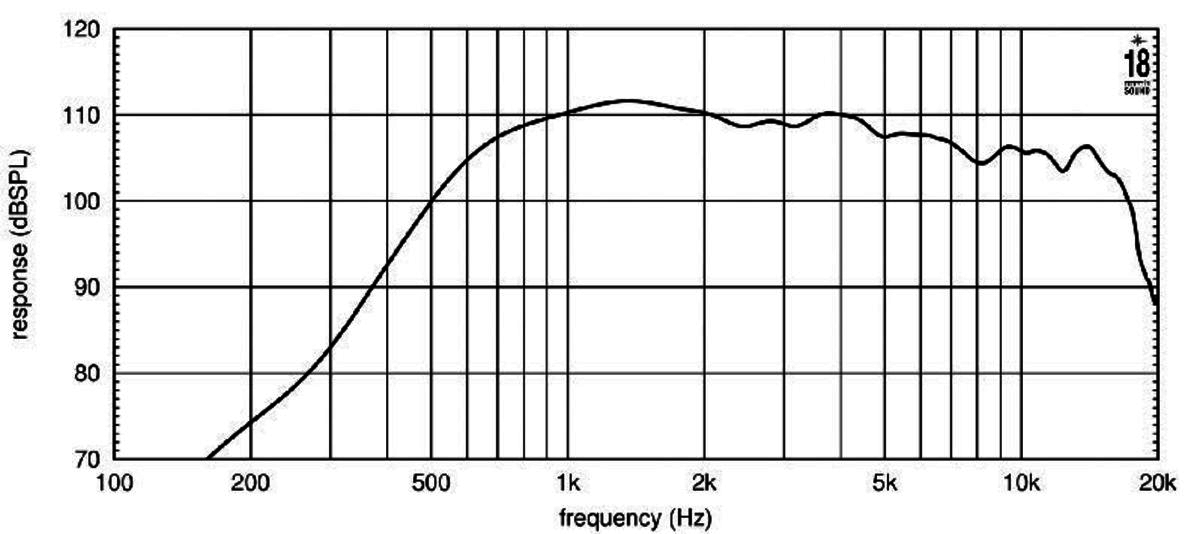 Eighteensound ND2T