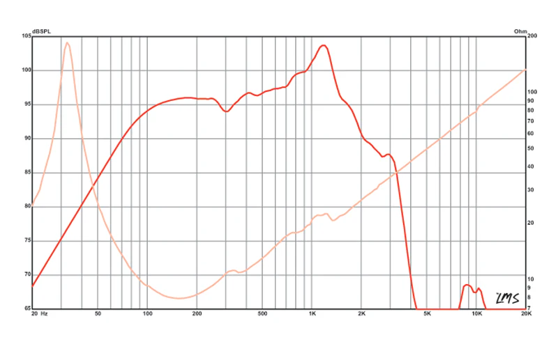 Eminence Kappa Pro-15LF 8 Ohm-4 Eminence Kappa Pro-15LF 8 Ohm-4
