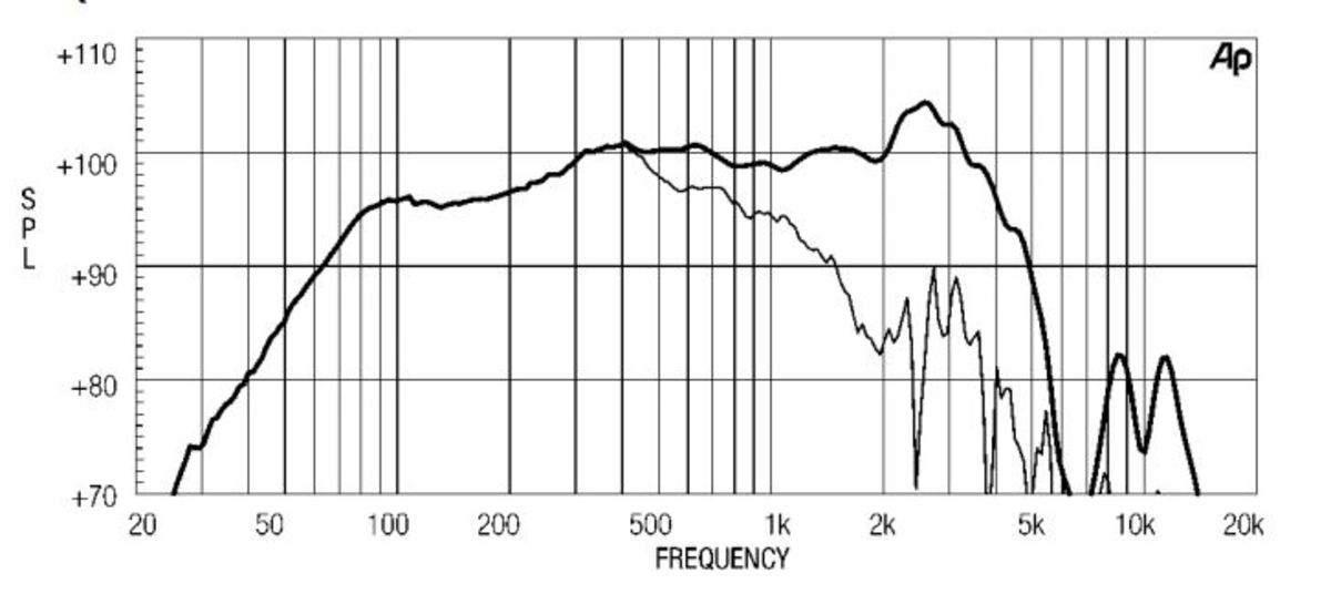 Eighteensound 15W700