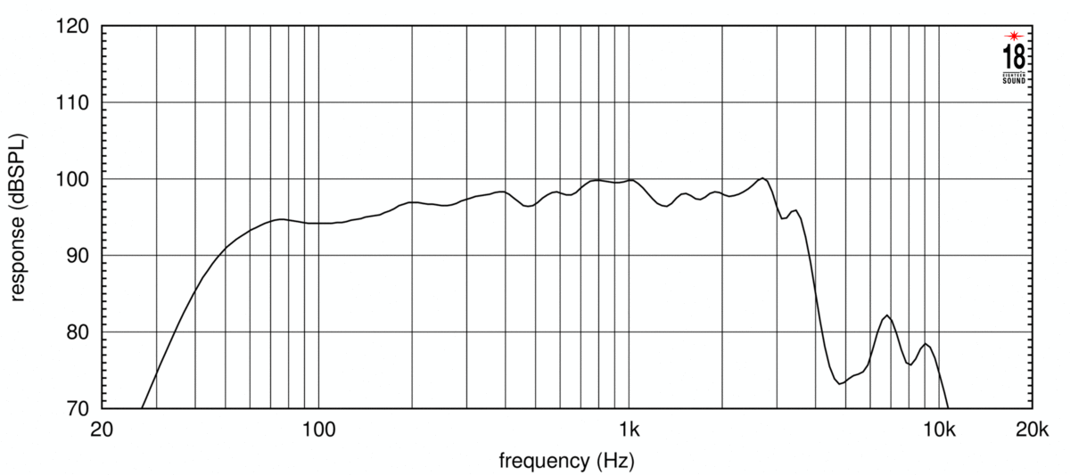 Eighteensound 15NTLW3500 Eighteensound 15NTLW3500