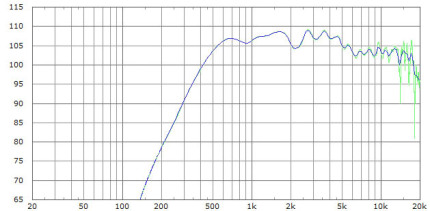 Limmer Horns 250w