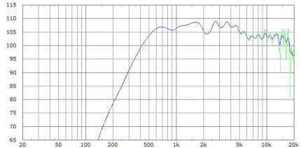 Limmer Horns 250w Limmer Horns 250w