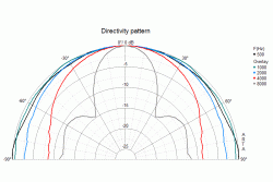 Visaton B 200 Visaton B 200