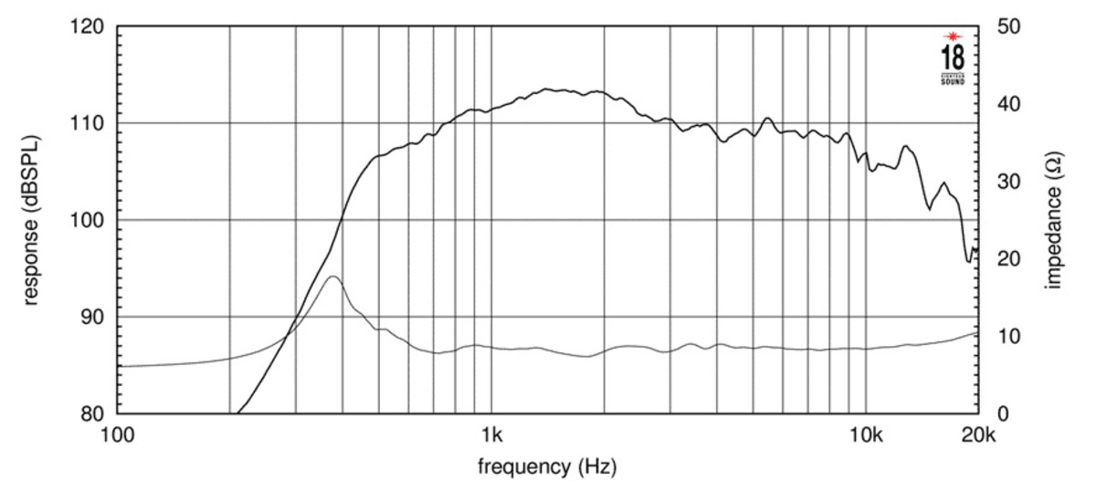 Eighteensound NSD4015N