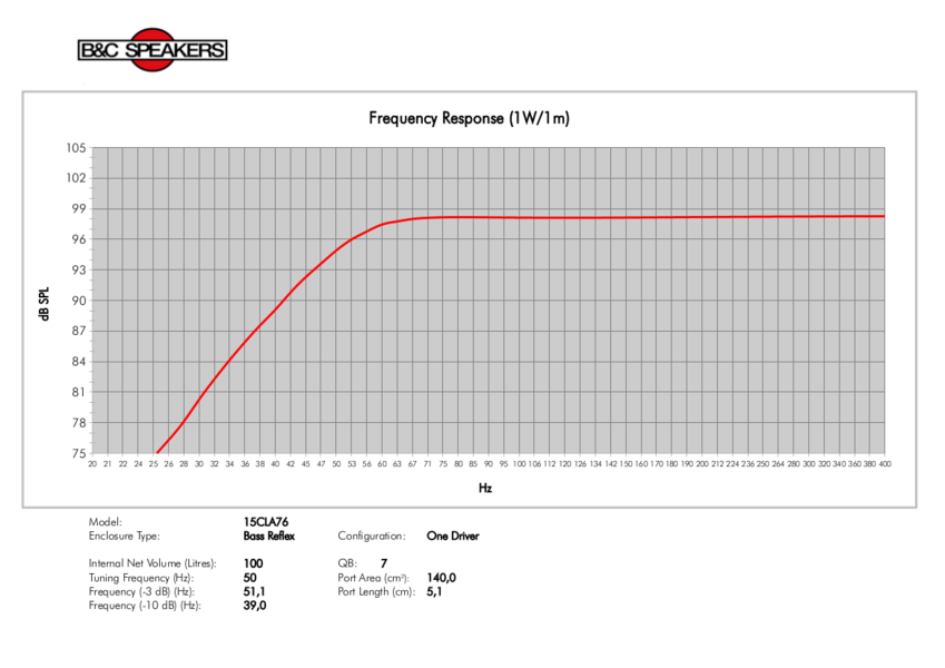 B&C Speakers 15CLA76