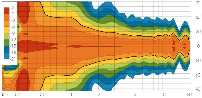 Limmer Horns 033 Limmer Horns 033