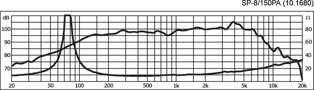 Monacor SP-8/150PA