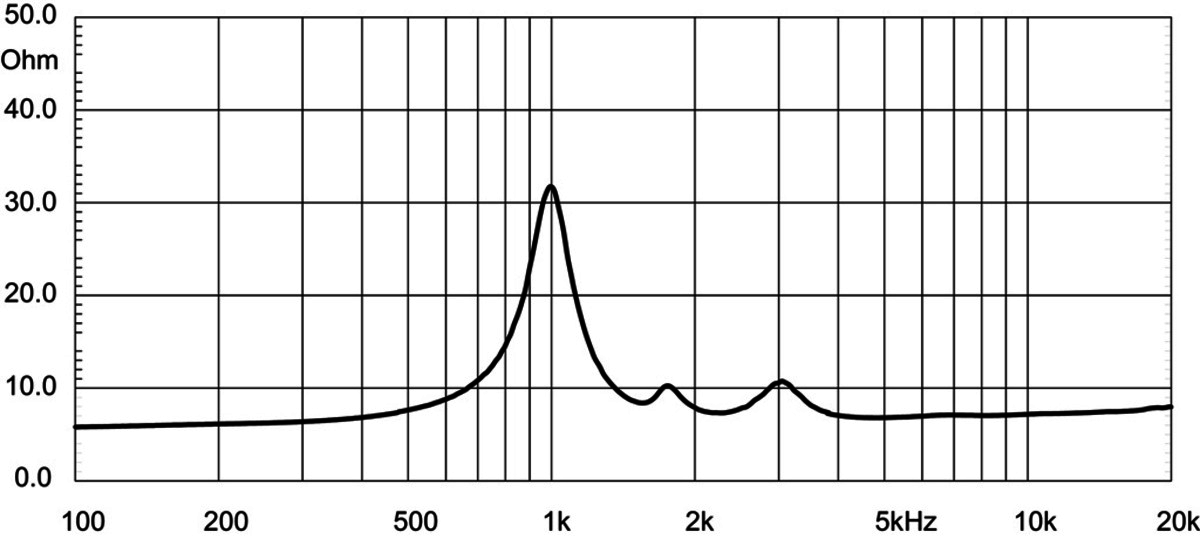 Eighteensound NSD1095N