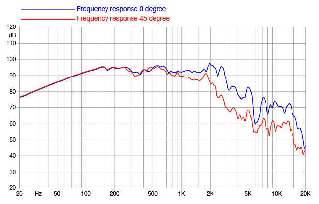 Faital PRO 12HP1010 Faital PRO 12HP1010