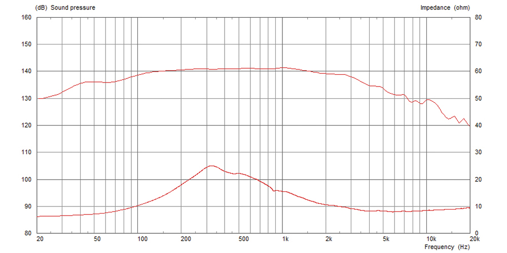 Celestion AXI2050 Celestion AXI2050
