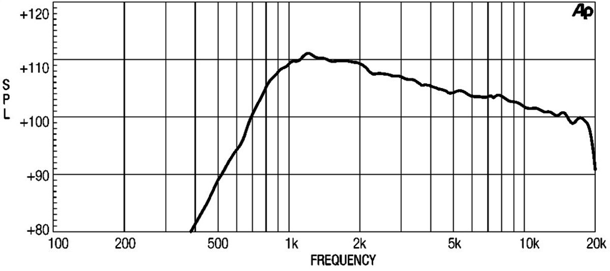 Eighteensound ND1018BT