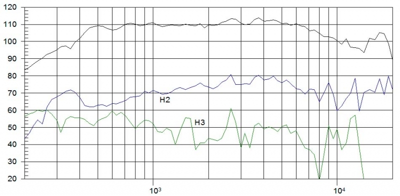 Beyma CP-850Nd