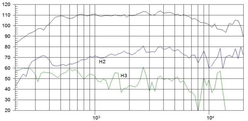 Beyma CP-850Nd