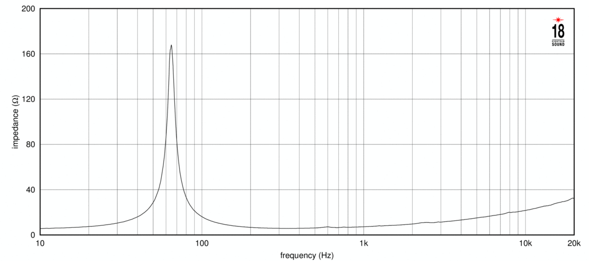 Eighteensound 10NTLW3500 Eighteensound 10NTLW3500