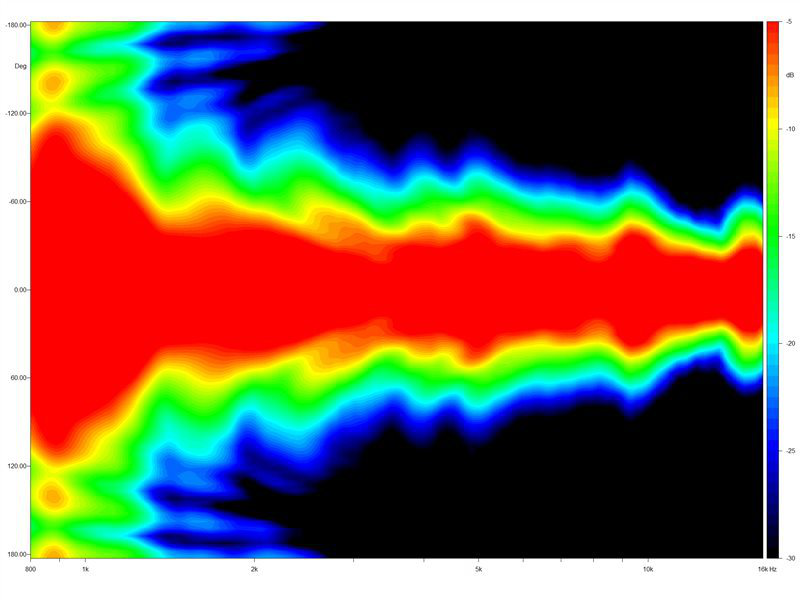 Eighteensound 15NCX750H Eighteensound 15NCX750H