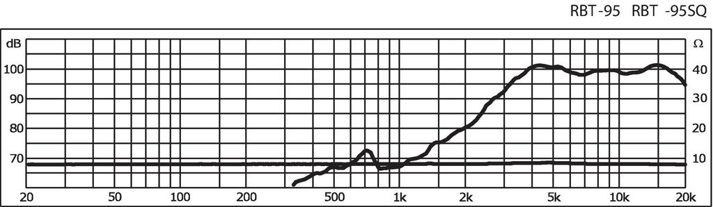Monacor RBT-95