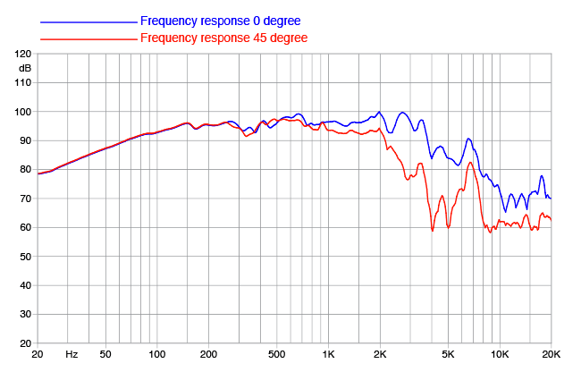 Faital PRO 10PR310 Faital PRO 10PR310