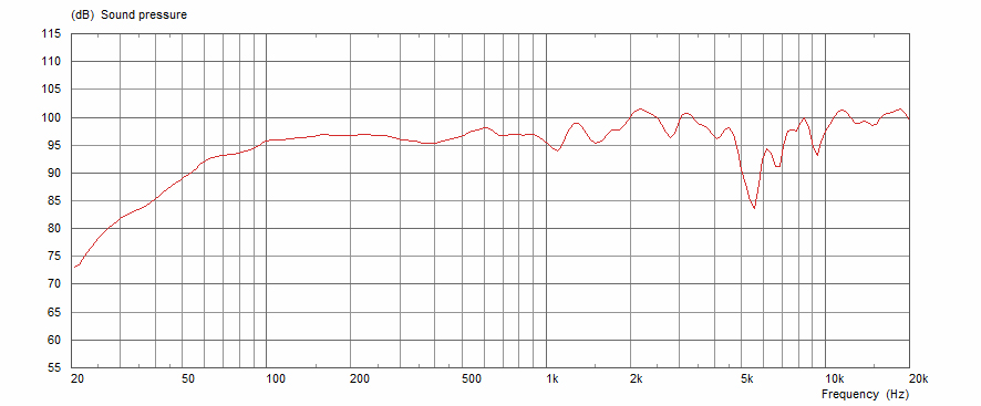 F12-X200 von Celestion