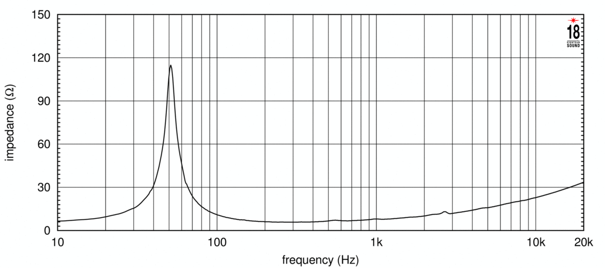 Eighteensound 12NTLW3500