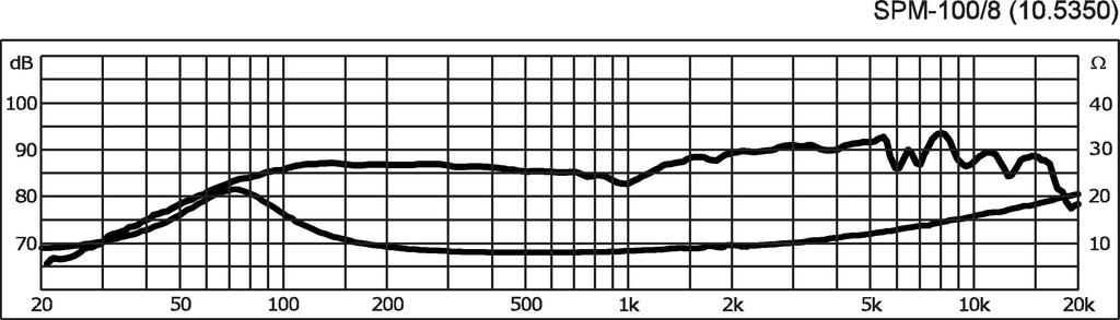 Monacor SPM-100