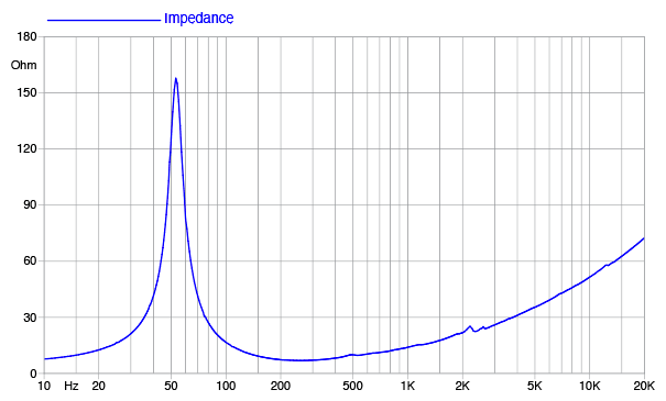Faital PRO 12HP1020 Faital PRO 12HP1020