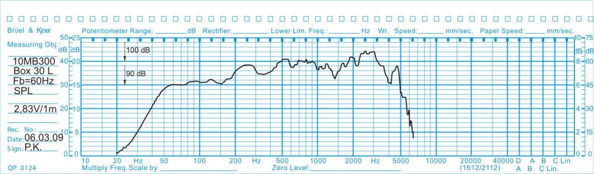Oberton 10MB300 Oberton 10MB300