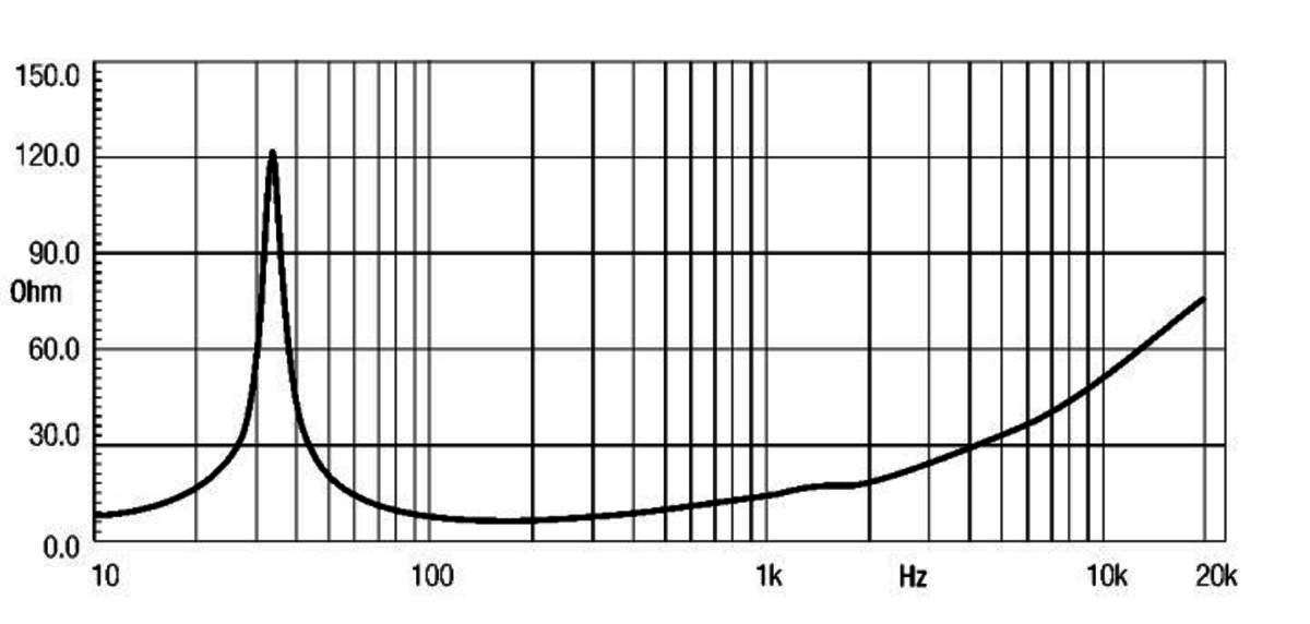 Eighteensound 18LW1400