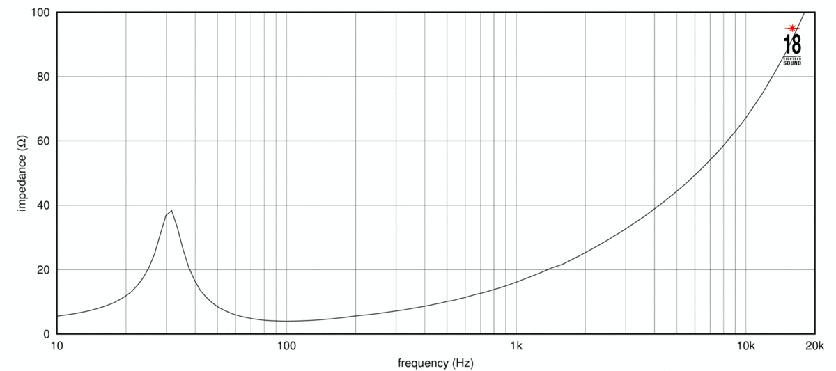 Eighteensound 21NLW9001