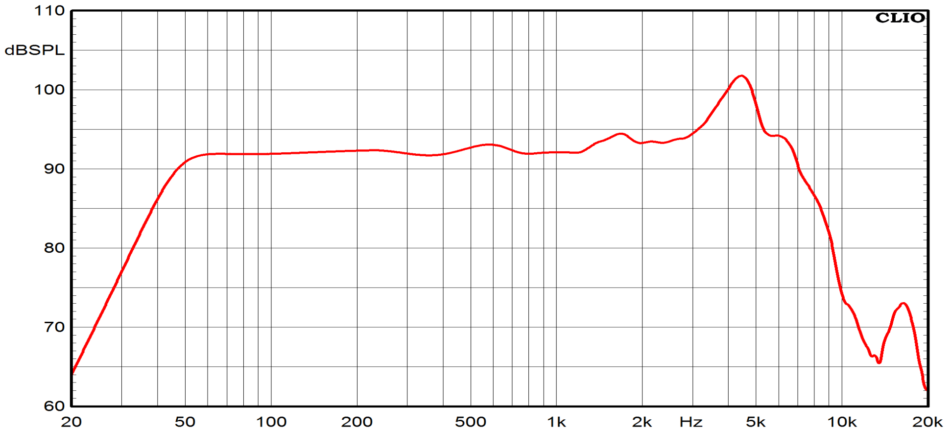 HWG160 von Ciare