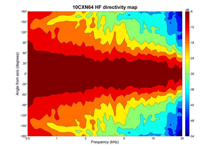 B&C Speakers 10CXN64 B&C Speakers 10CXN64