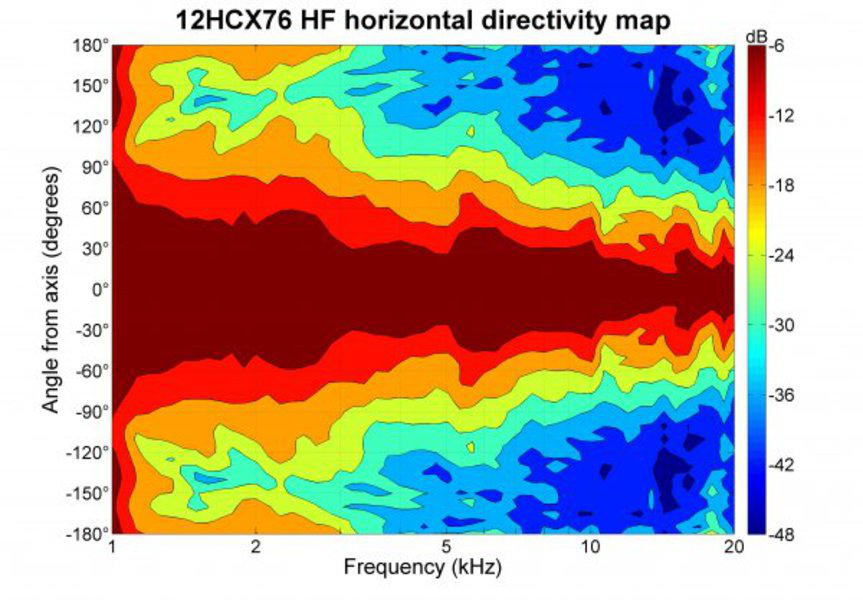 B&C Speakers 12HCX76 B&C Speakers 12HCX76