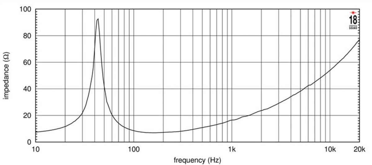 15TLW3000