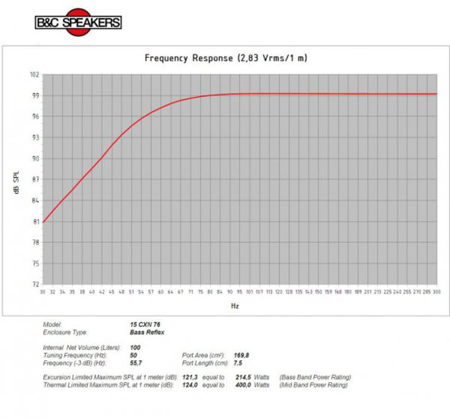 B&C Speakers 15CXN76