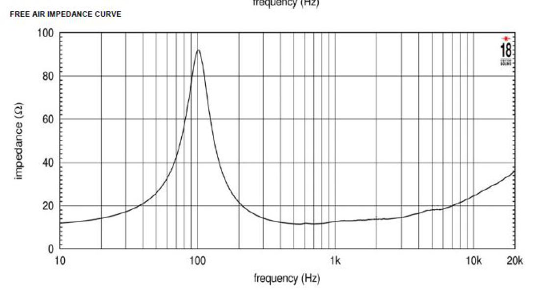 Eighteensound 6NMB900