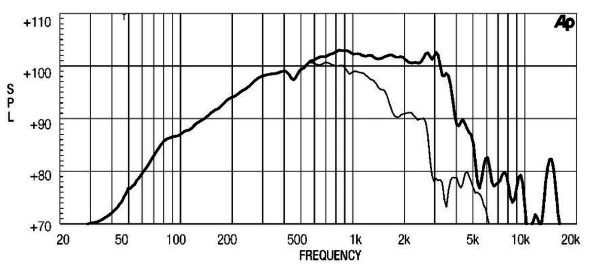 Eighteensound 12MB1000