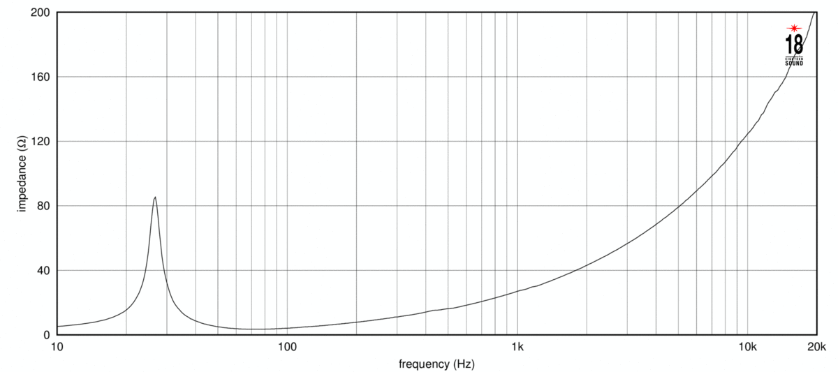 Eighteensound 18NLS4000