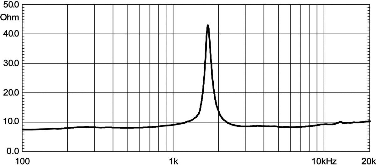 Eighteensound HD125