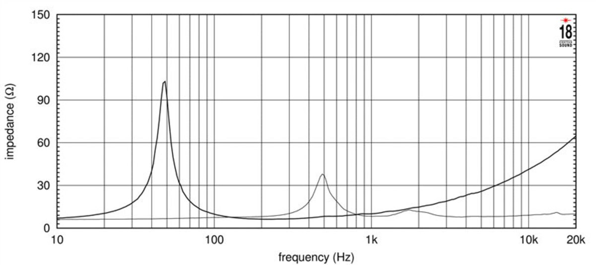 Eighteensound 15NCX750