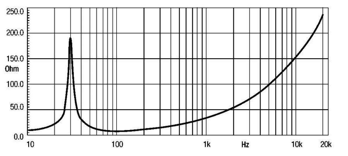 Eighteensound 21LW1400