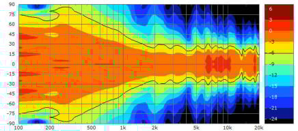 Limmer Horns 250w Limmer Horns 250w