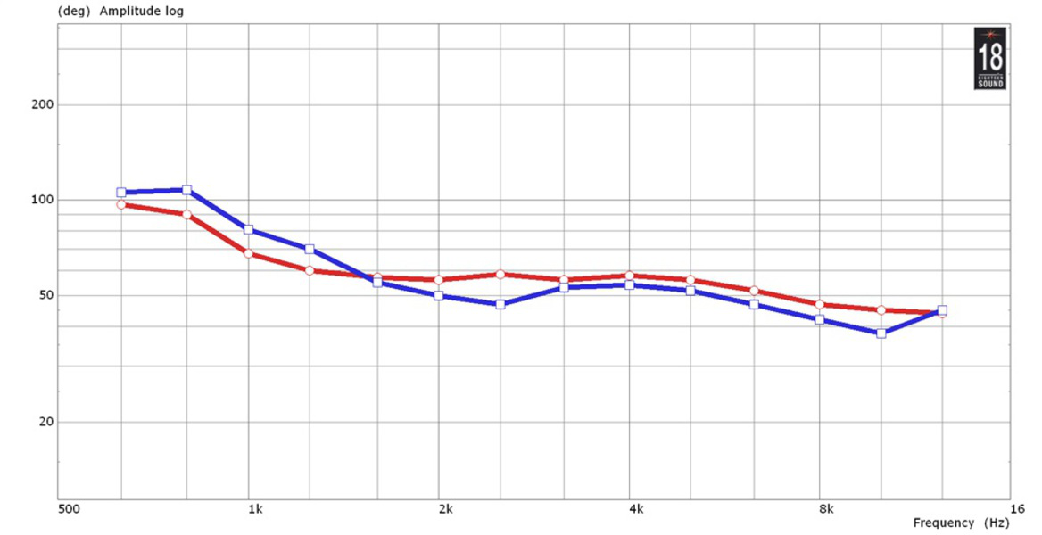 Eighteensound XT1464 Eighteensound XT1464