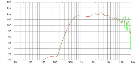 Limmer Horns 258